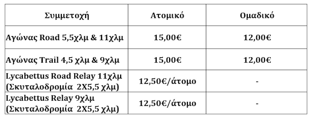 9th Lycabettus Run: Η προκήρυξη της διοργάνωσης runbeat.gr